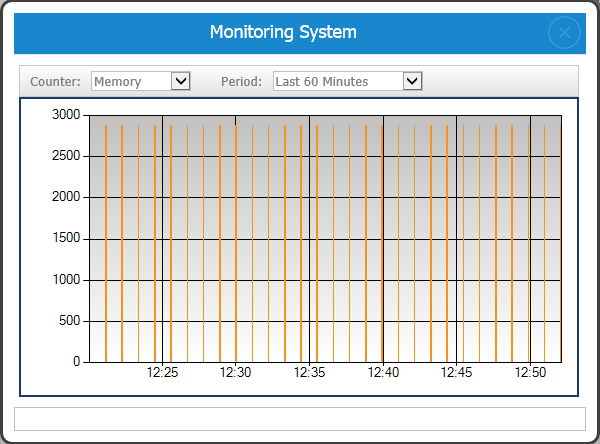 AWS EC2 Monitoring Chart