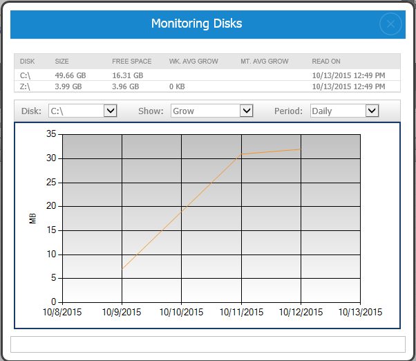 AWS EC2 Monitoring EBS Free Space